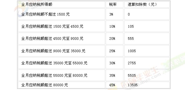 �������ö���Ӌ�㷽��